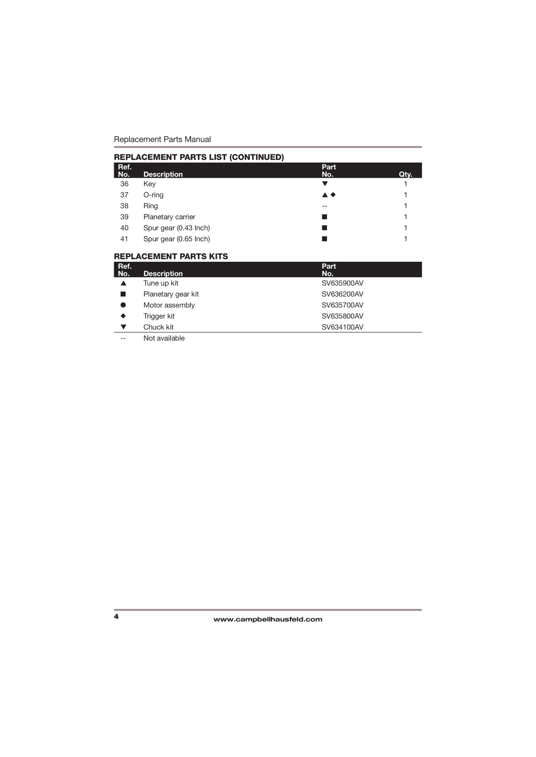 Campbell Hausfeld CL154600AV specifications Replacement Parts Kits 