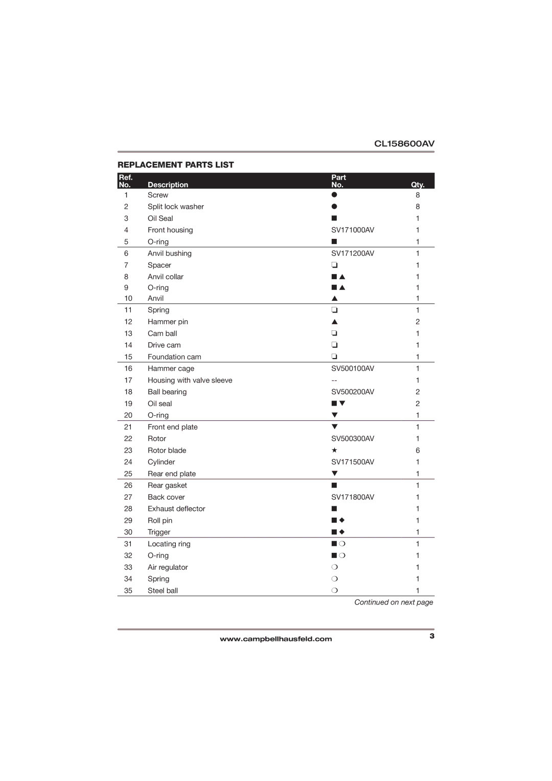 Campbell Hausfeld CL158600AV specifications Replacement Parts List, Part Description Qty 