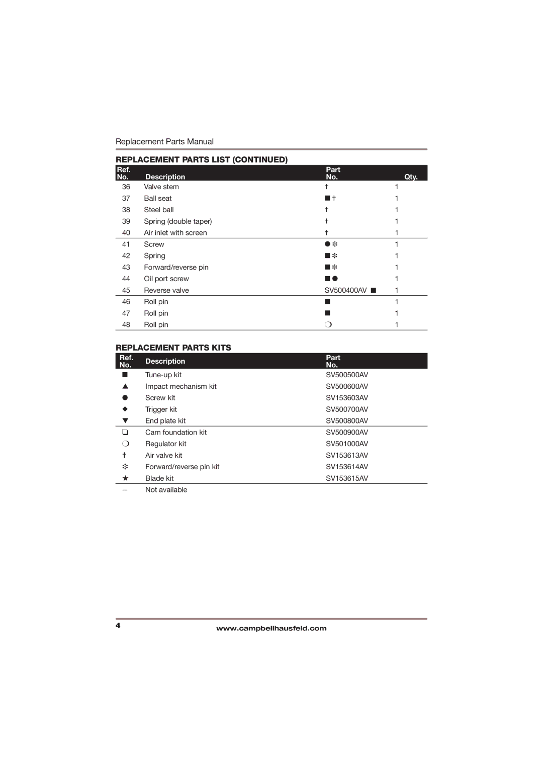 Campbell Hausfeld CL158600AV specifications Replacement Parts Kits, Description Part 