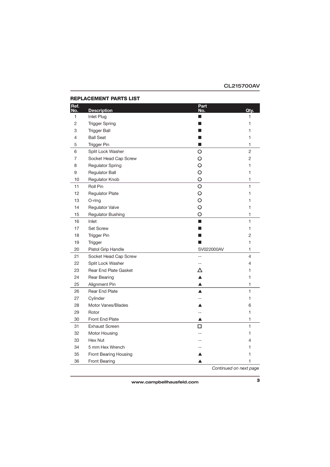 Campbell Hausfeld CL215700AV specifications Replacement Parts List, Part Description Qty 