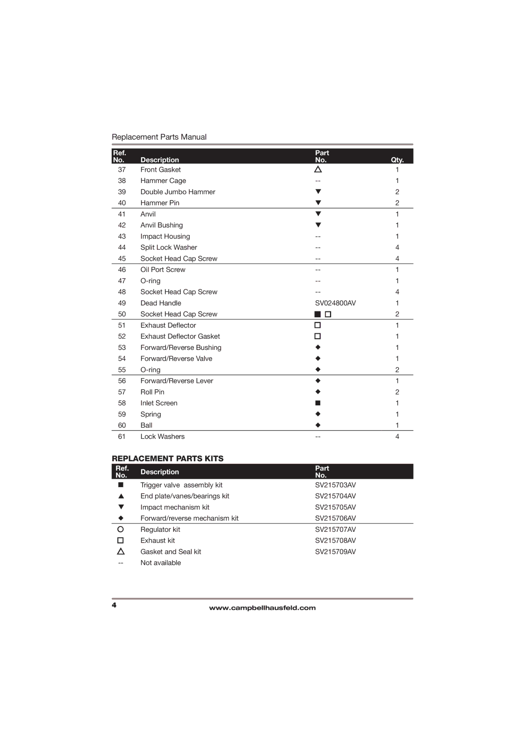 Campbell Hausfeld CL215700AV specifications Replacement Parts Kits, Description Part 