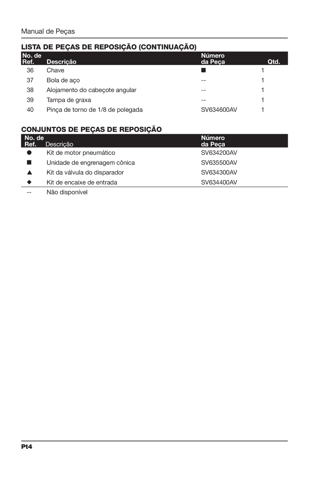 Campbell Hausfeld CL254100AV Lista DE Peças DE Reposição Continuação, Conjuntos de peças de reposição, No. de Número 