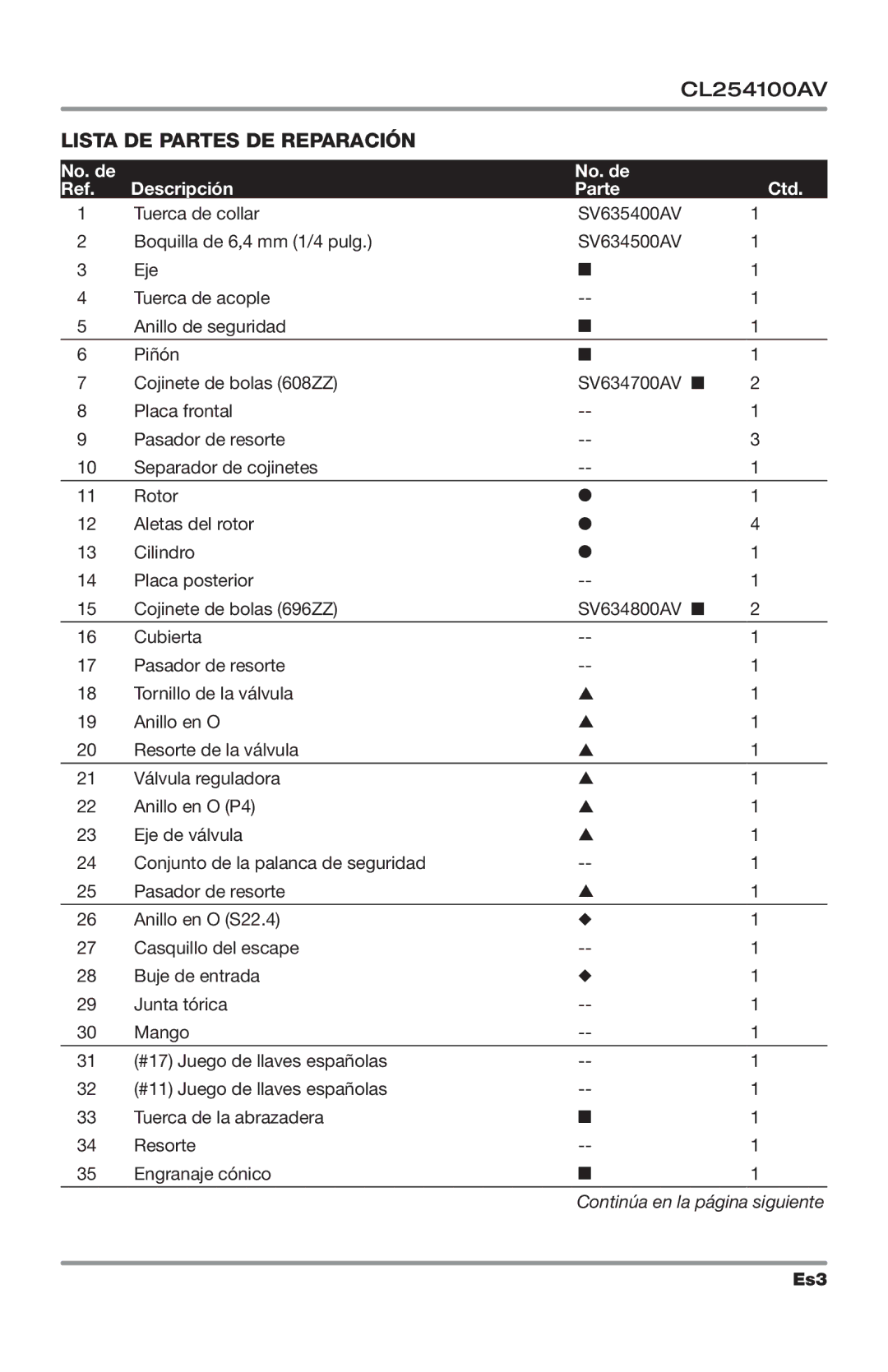 Campbell Hausfeld CL254100AV specifications Lista de Partes de Reparación, No. de Descripción Parte Ctd 