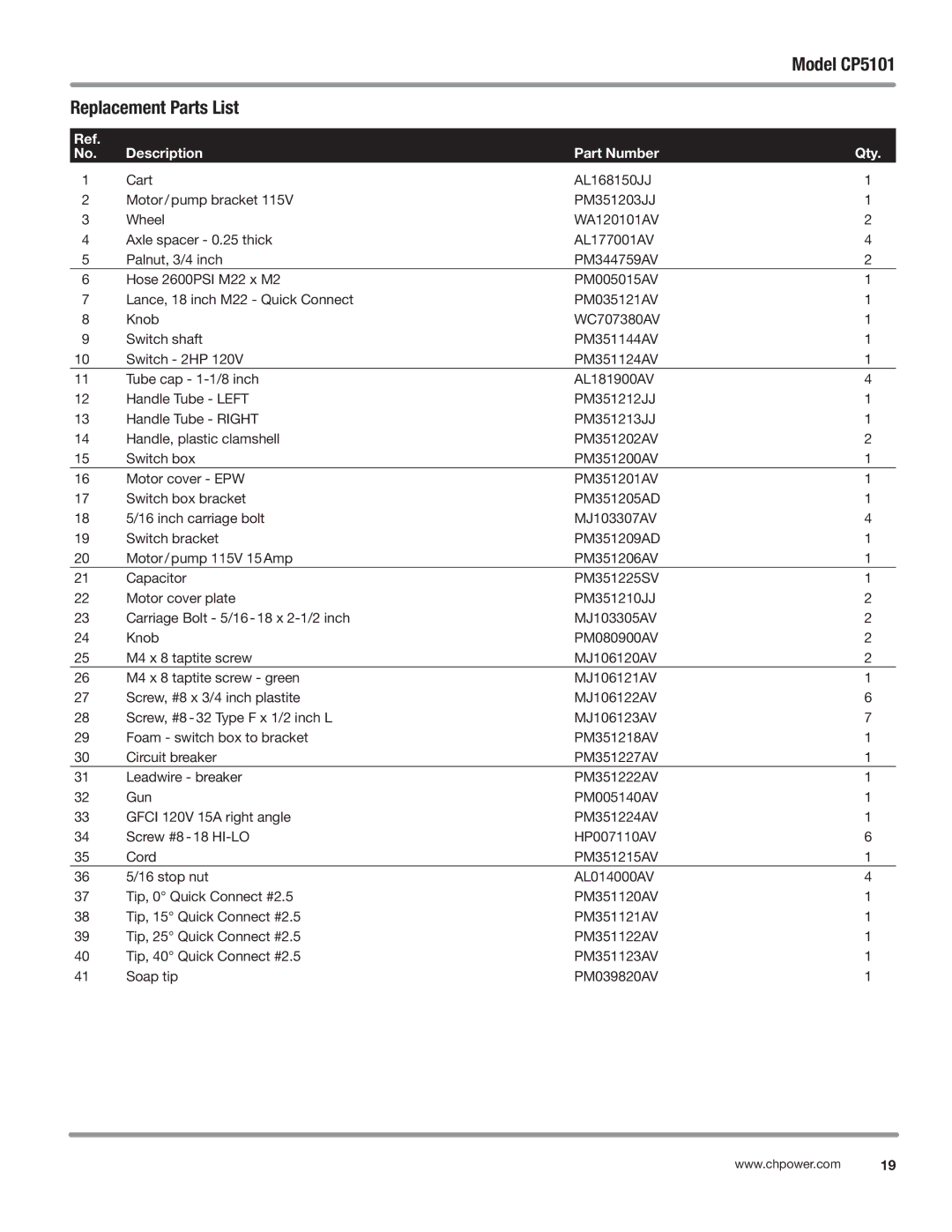 Campbell Hausfeld CP5101 manual Replacement Parts List, Description Part Number Qty 