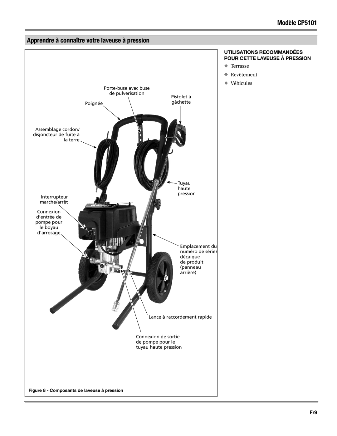 Campbell Hausfeld CP5101 manual Utilisations recommandées pour cette laveuse à pression, Fr9 