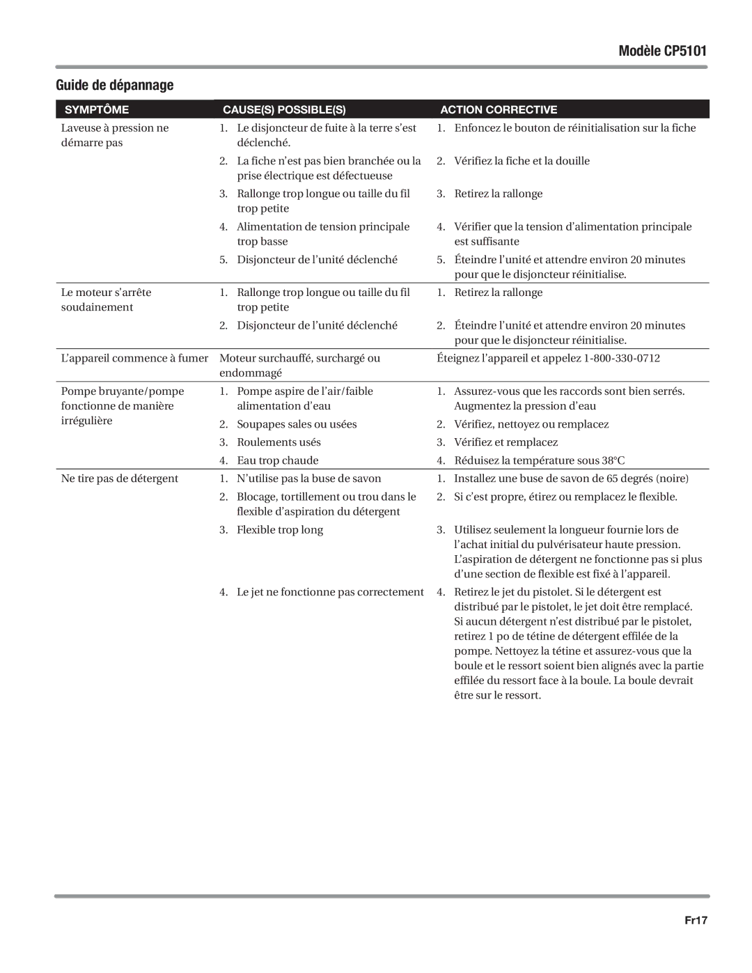 Campbell Hausfeld manual Modèle CP5101 Guide de dépannage, Symptôme, Fr17 