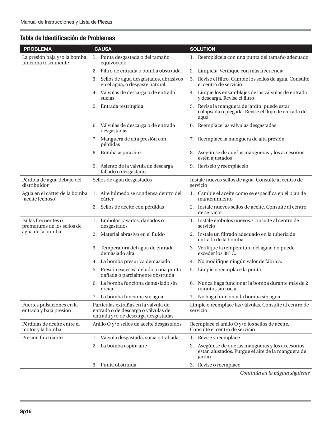 Campbell Hausfeld CP5101 manual Tabla de Identificación de Problemas, Problema Causa Solution, Sp16 