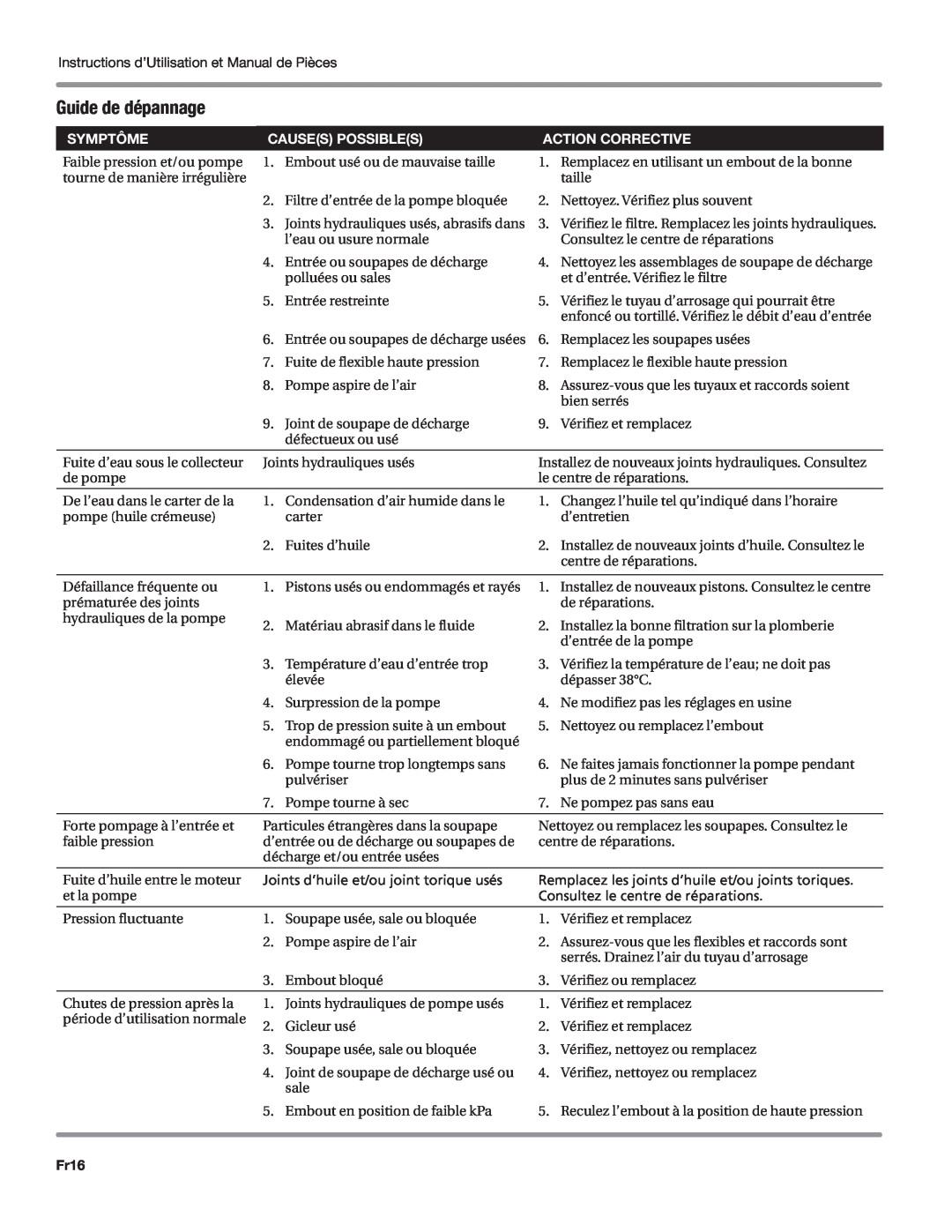 Campbell Hausfeld CP5101 manual Guide de dépannage, Symptôme, Causes possibles, Action corrective, Fr16 