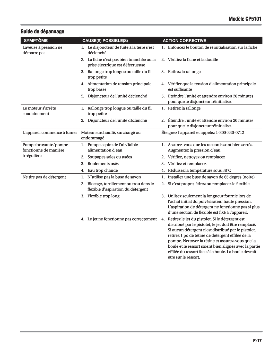 Campbell Hausfeld manual Fr17, Modèle CP5101, Guide de dépannage, Symptôme, Causes possibles, Action corrective 