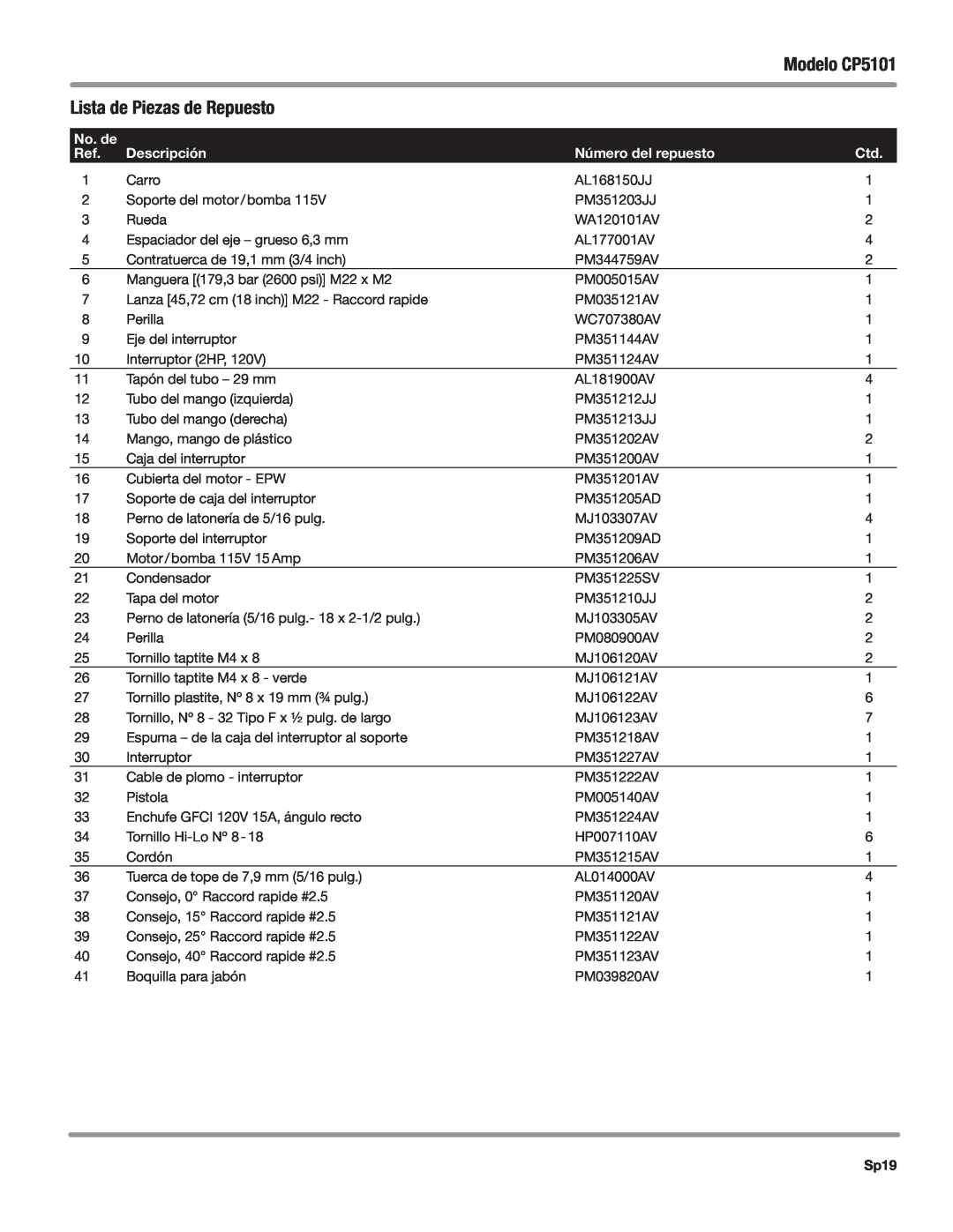 Campbell Hausfeld manual Lista de Piezas de Repuesto, Modelo CP5101, Descripción, número del repuesto, Sp19, No. de 