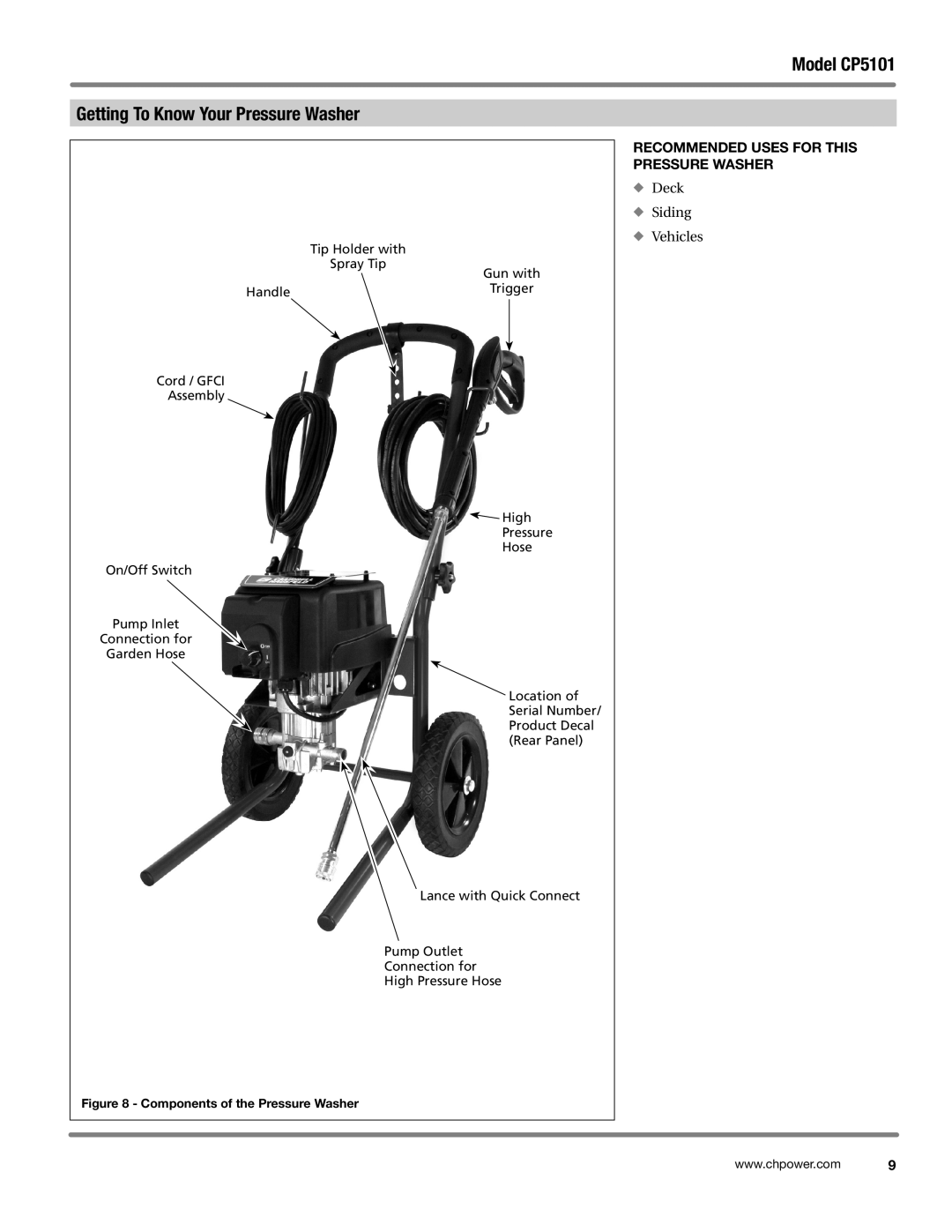 Campbell Hausfeld CP5101 manual GettingUnpackingTo Know Your Pressure Washer, Recommended Uses for this Pressure Washer 