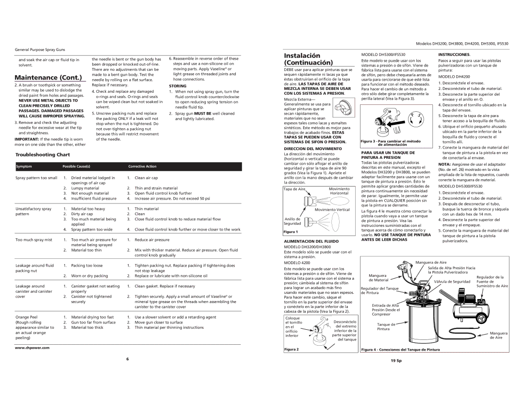 Campbell Hausfeld DH3200, DH5300, DH4200, DH3800, IFS530 operating instructions Troubleshooting Chart 