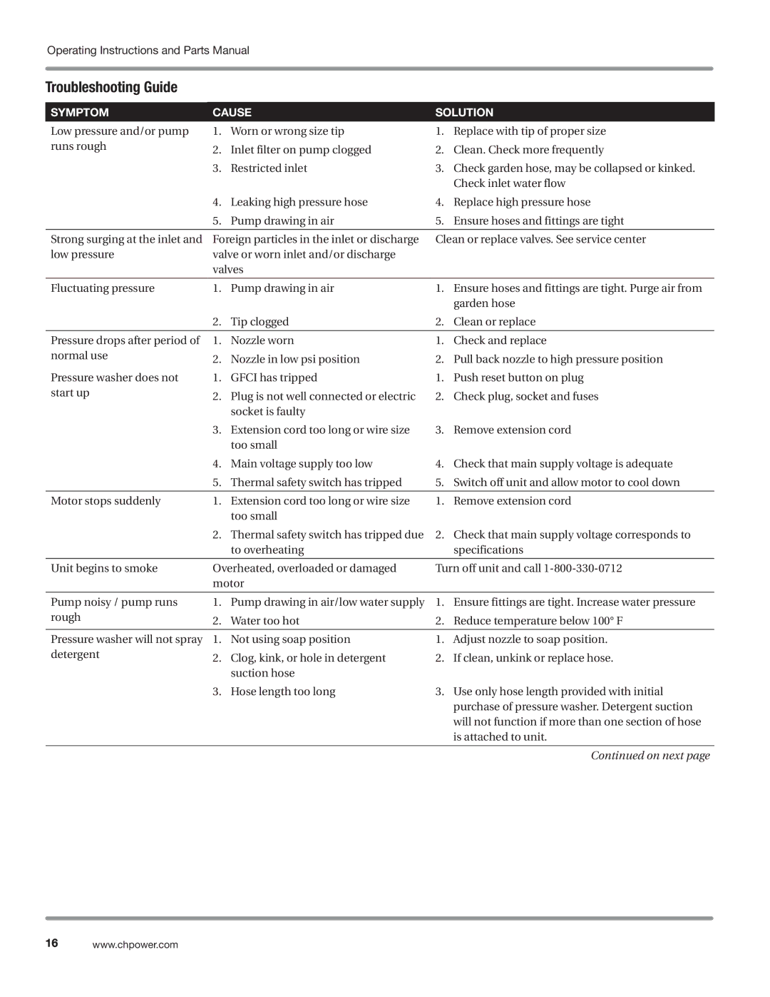 Campbell Hausfeld PW1605, DH550000AV, PW1825, PW1835, PW1625 Troubleshooting Guide, Symptom Cause Solution 