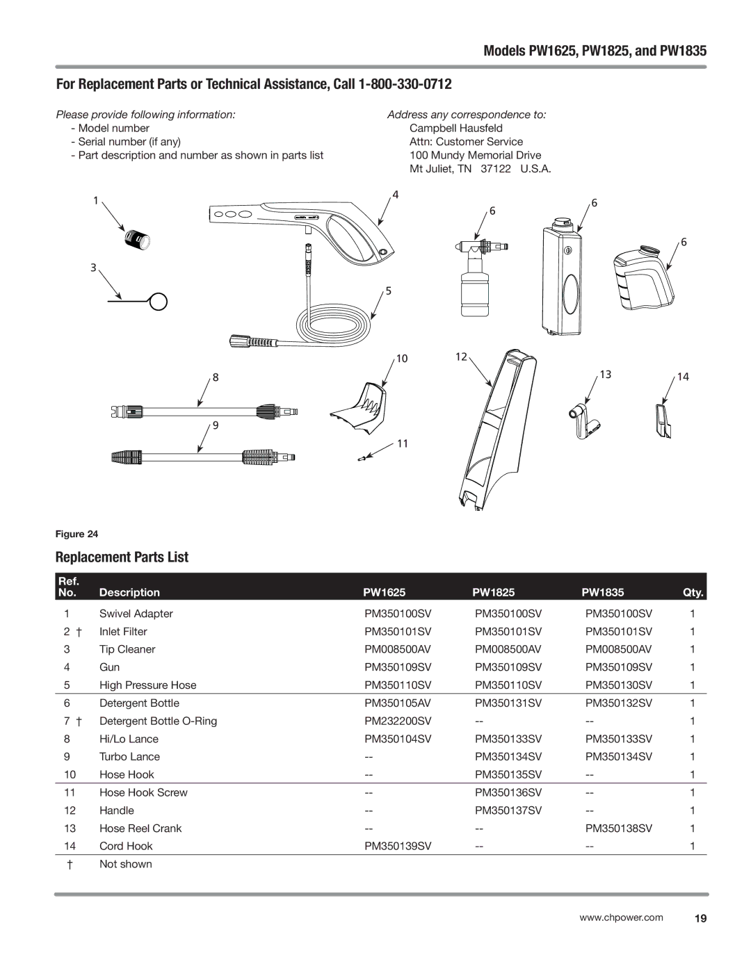 Campbell Hausfeld DH550000AV, PW1605 operating instructions Replacement Parts List, Description PW1625 PW1825 PW1835 Qty 