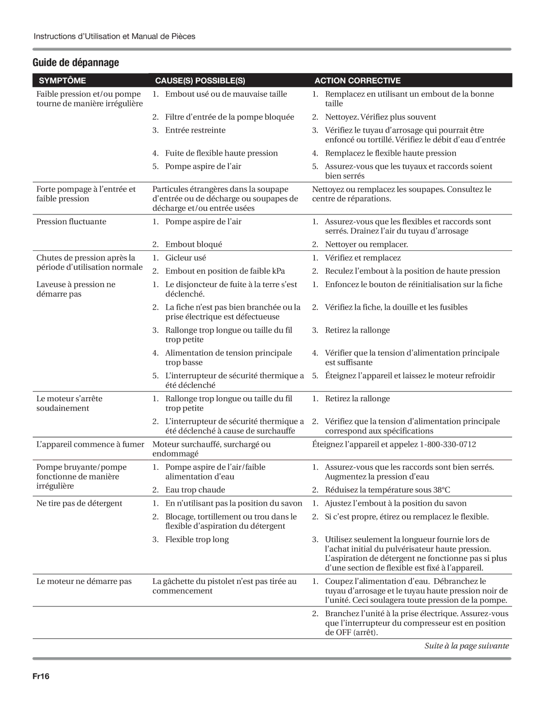 Campbell Hausfeld PW1605, DH550000AV, PW1825, PW1835 Guide de dépannage, Symptôme Causes possibles Action corrective, Fr16 