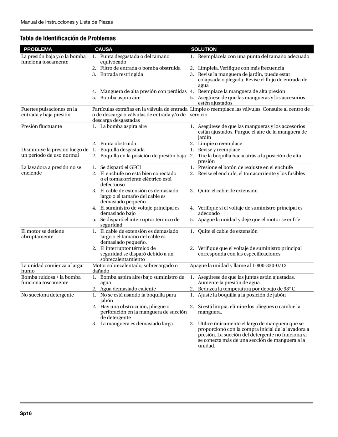 Campbell Hausfeld PW1605, DH550000AV, PW1825, PW1835 Tabla de Identificación de Problemas, Problema Causa Solution, Sp16 