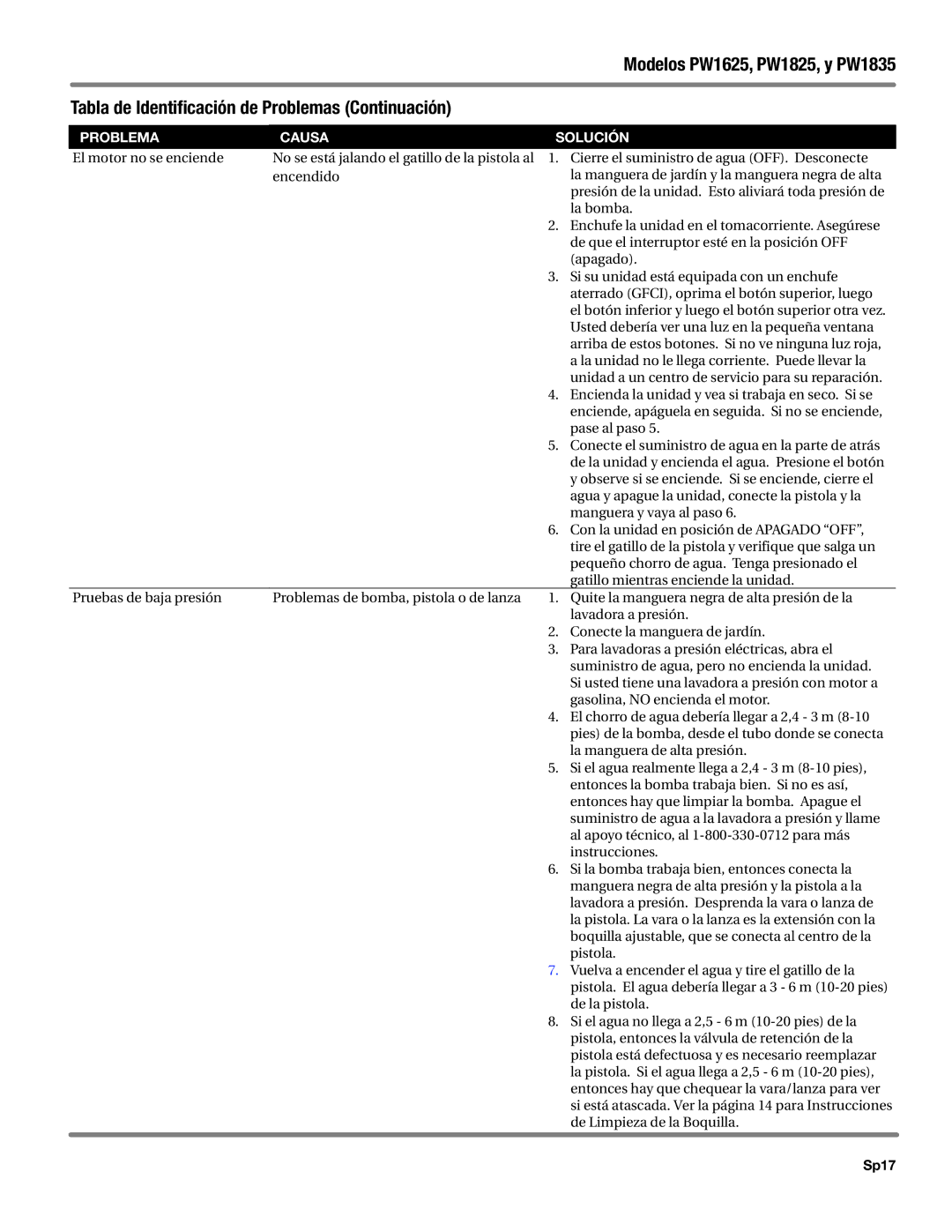 Campbell Hausfeld PW1825, DH550000AV, PW1605, PW1835, PW1625 operating instructions Problema Causa Solución 