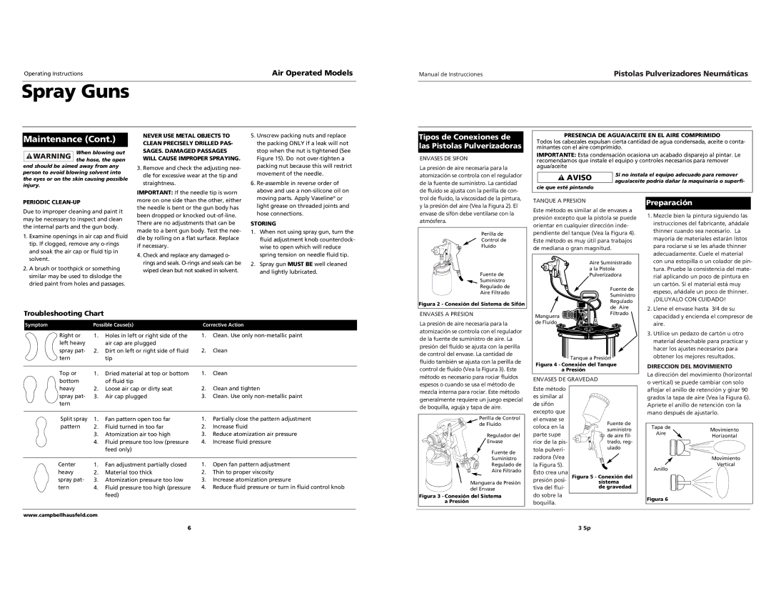 Campbell Hausfeld DH6500 Tipos de Conexiones de las Pistolas Pulverizadoras, Preparación, Troubleshooting Chart 