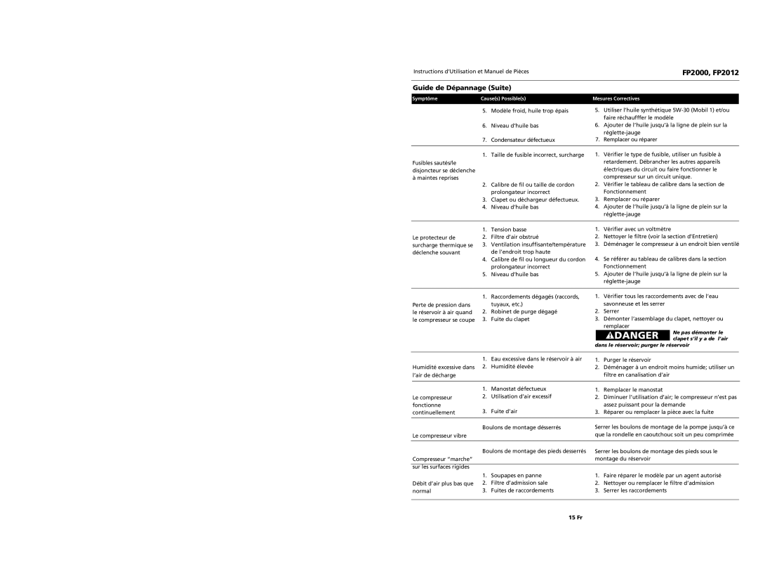 Campbell Hausfeld FP2000, FP2012 operating instructions Guide de Dépannage Suite 