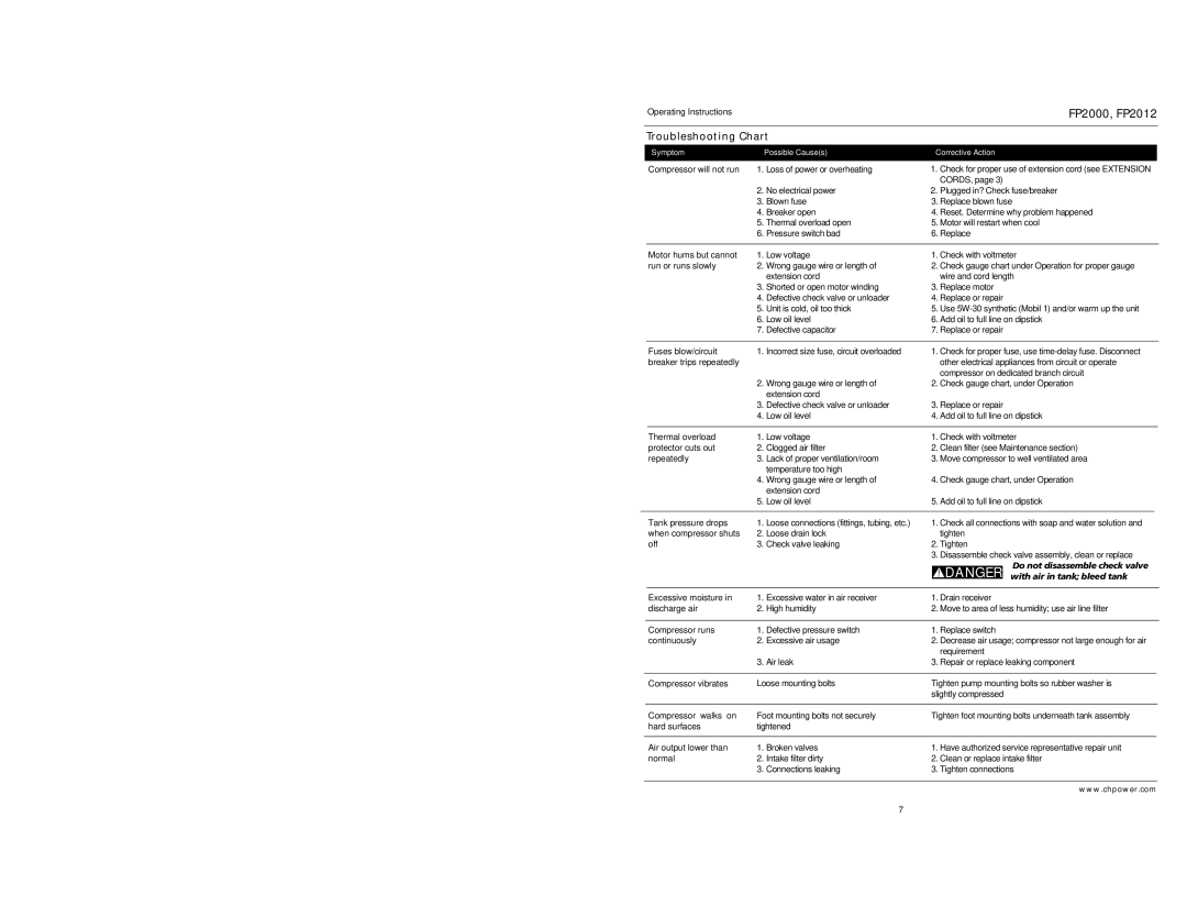 Campbell Hausfeld FP2000, FP2012 Troubleshooting Chart, Do not disassemble check valve With air in tank bleed tank 