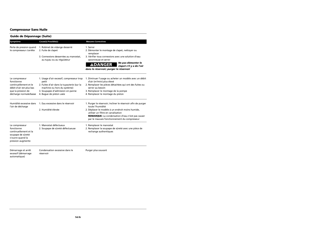 Campbell Hausfeld FP2040 operating instructions Compresseur Sans Huile Guide de Dépannage Suite 