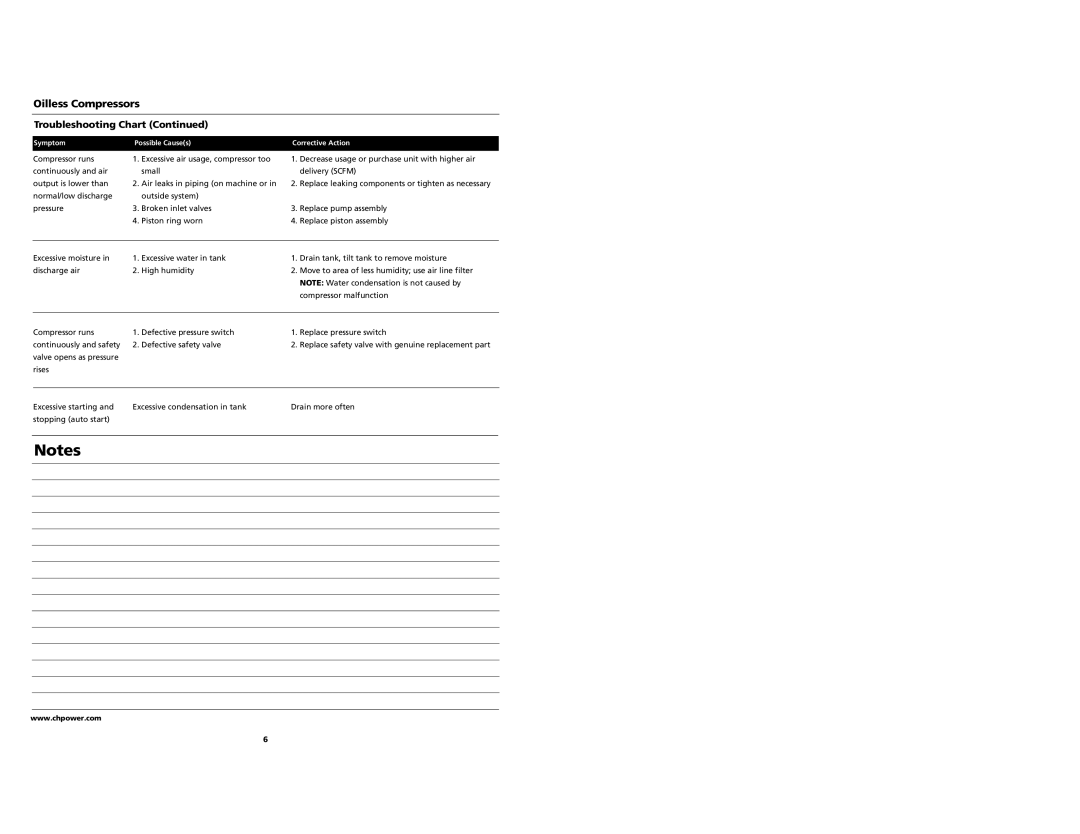 Campbell Hausfeld FP2040 operating instructions Oilless Compressors Troubleshooting Chart 