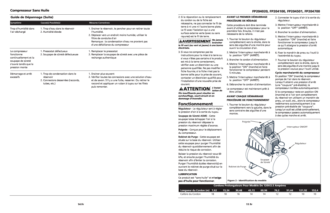 Campbell Hausfeld FP204020 Fonctionnement, Avertissement, Guide de Dépannage Suite, Cycle marche/arrêt du compresseur 