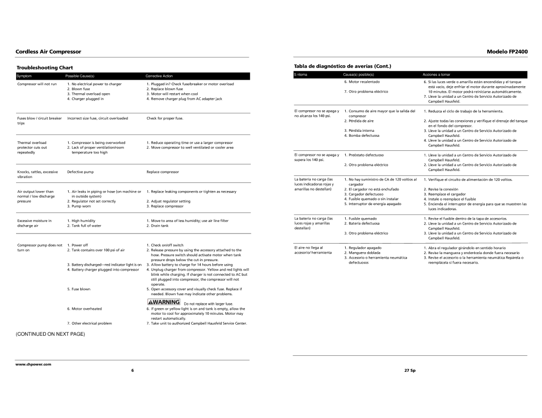 Campbell Hausfeld FP2400 Cordless Air Compressor Troubleshooting Chart, Tabla de diagnóstico de averías, 27 Sp 