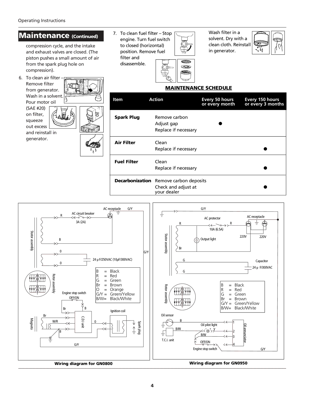 Campbell Hausfeld GN0950, GN0800 warranty Maintenance Schedule, Spark Plug, Air Filter, Fuel Filter 