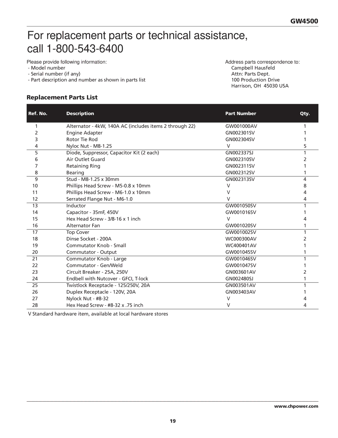 Campbell Hausfeld GW4500 specifications For replacement parts or technical assistance, call 