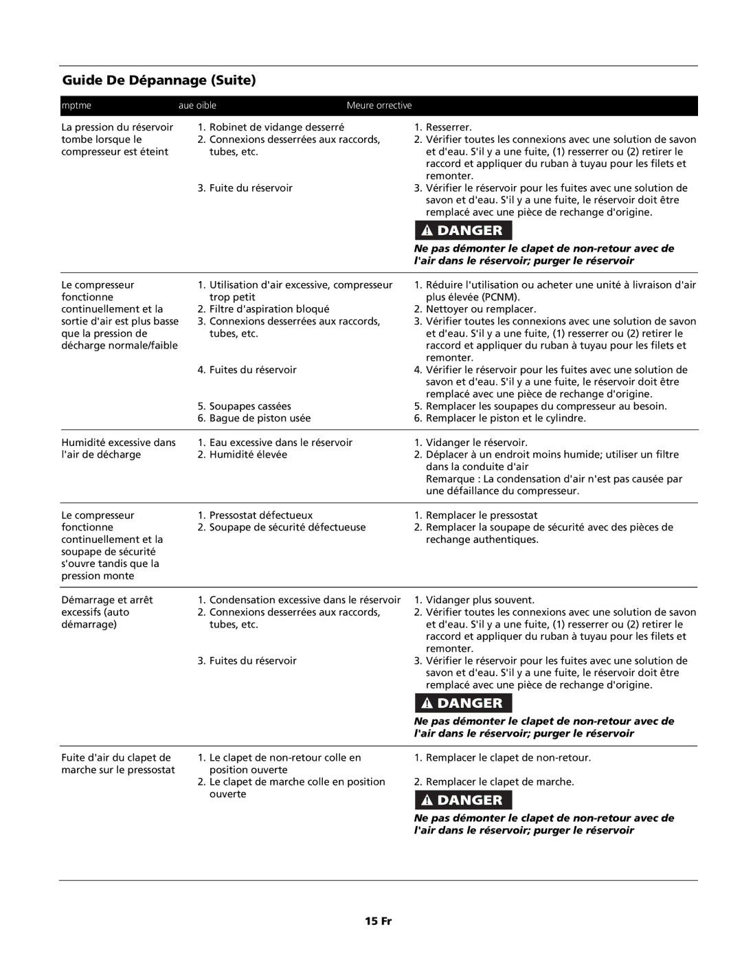 Campbell Hausfeld HS5500, HL5500 Series operating instructions Guide De Dépannage Suite, 15 Fr 