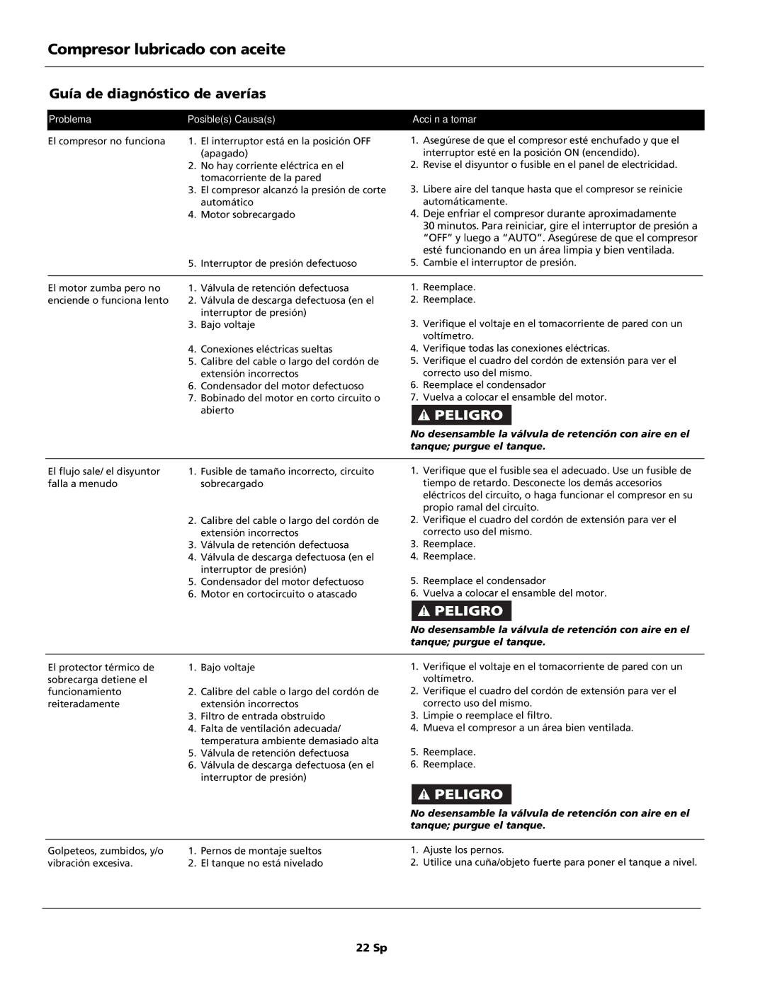 Campbell Hausfeld HL5500 Series, HS5500 operating instructions Guía de diagnóstico de averías, 22 Sp 