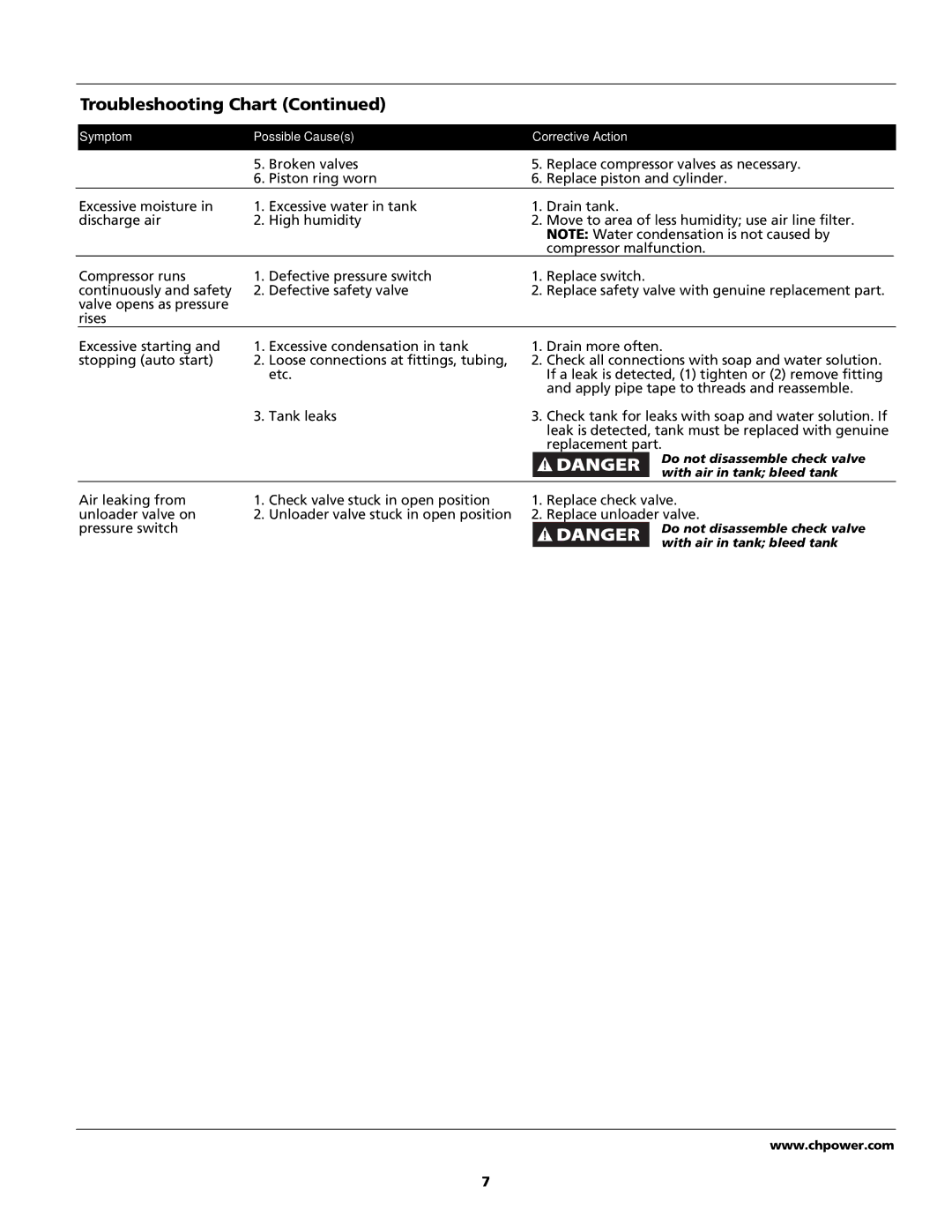 Campbell Hausfeld HS5500, HL5500 Series operating instructions Do not disassemble check valve With air in tank bleed tank 