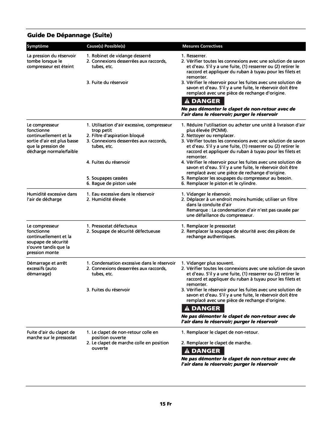 Campbell Hausfeld HS5500, HL5500 Series Guide De Dépannage Suite, 15 Fr, Symptôme, Causes Possibles, Mesures Correctives 