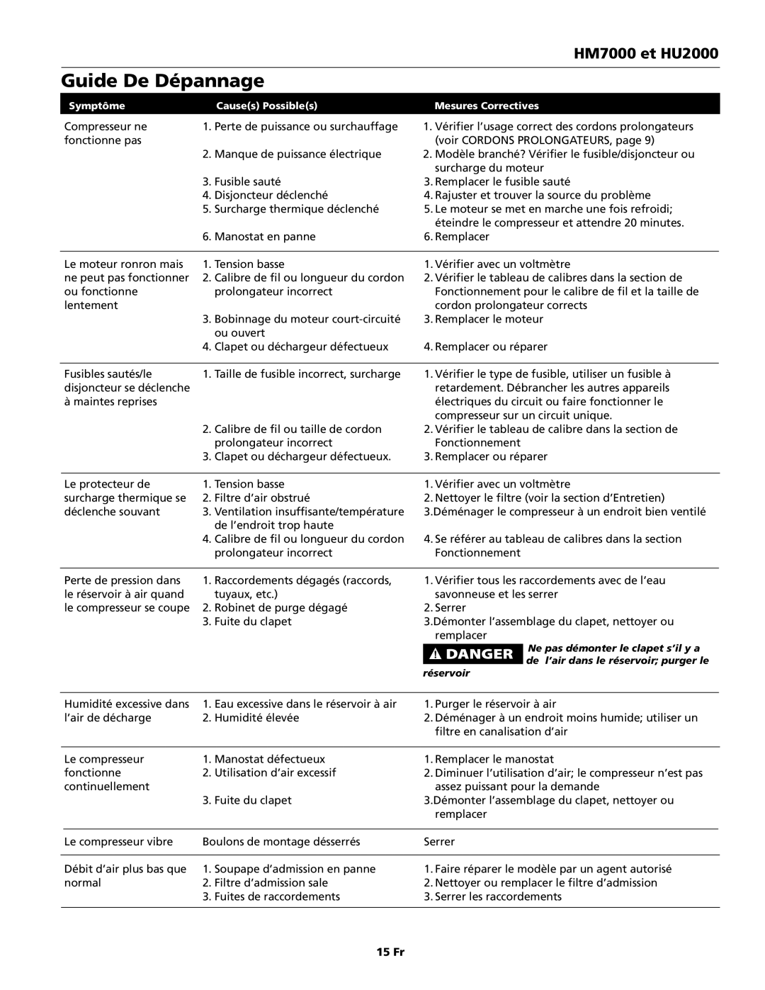 Campbell Hausfeld HM7000, HU2000 Guide De Dépannage, 15 Fr, Ne pas démonter le clapet s’il y a, Réservoir 