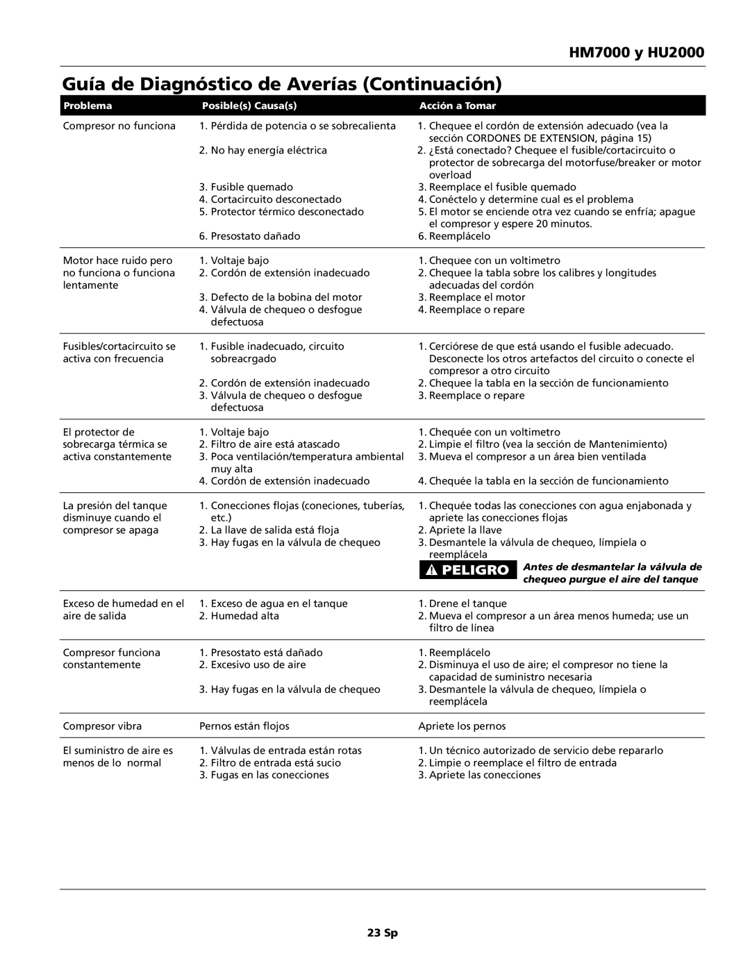 Campbell Hausfeld HM7000, HU2000 Guía de Diagnóstico de Averías Continuación, 23 Sp, Antes de desmantelar la válvula de 