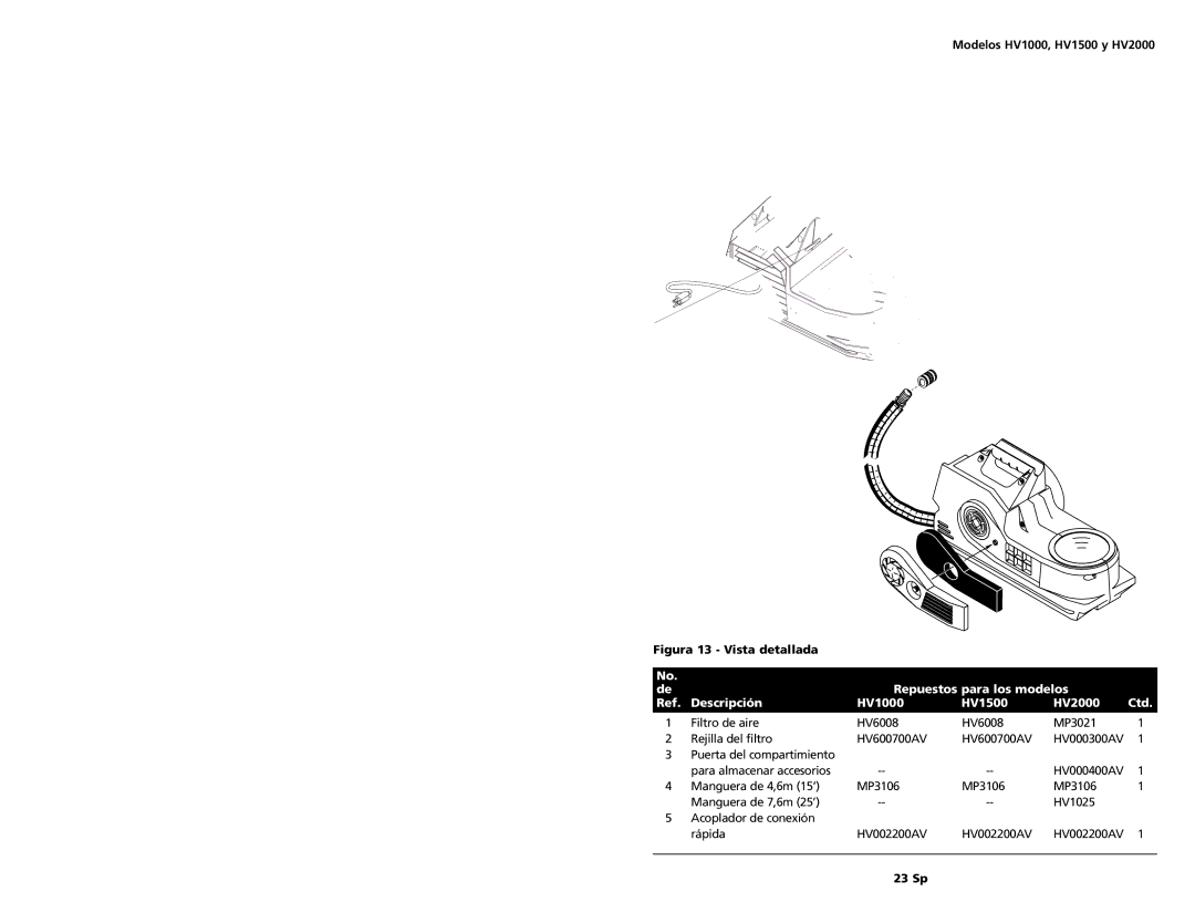 Campbell Hausfeld HV1000, HV2000, HV1500 specifications Figura 13 Vista detallada 