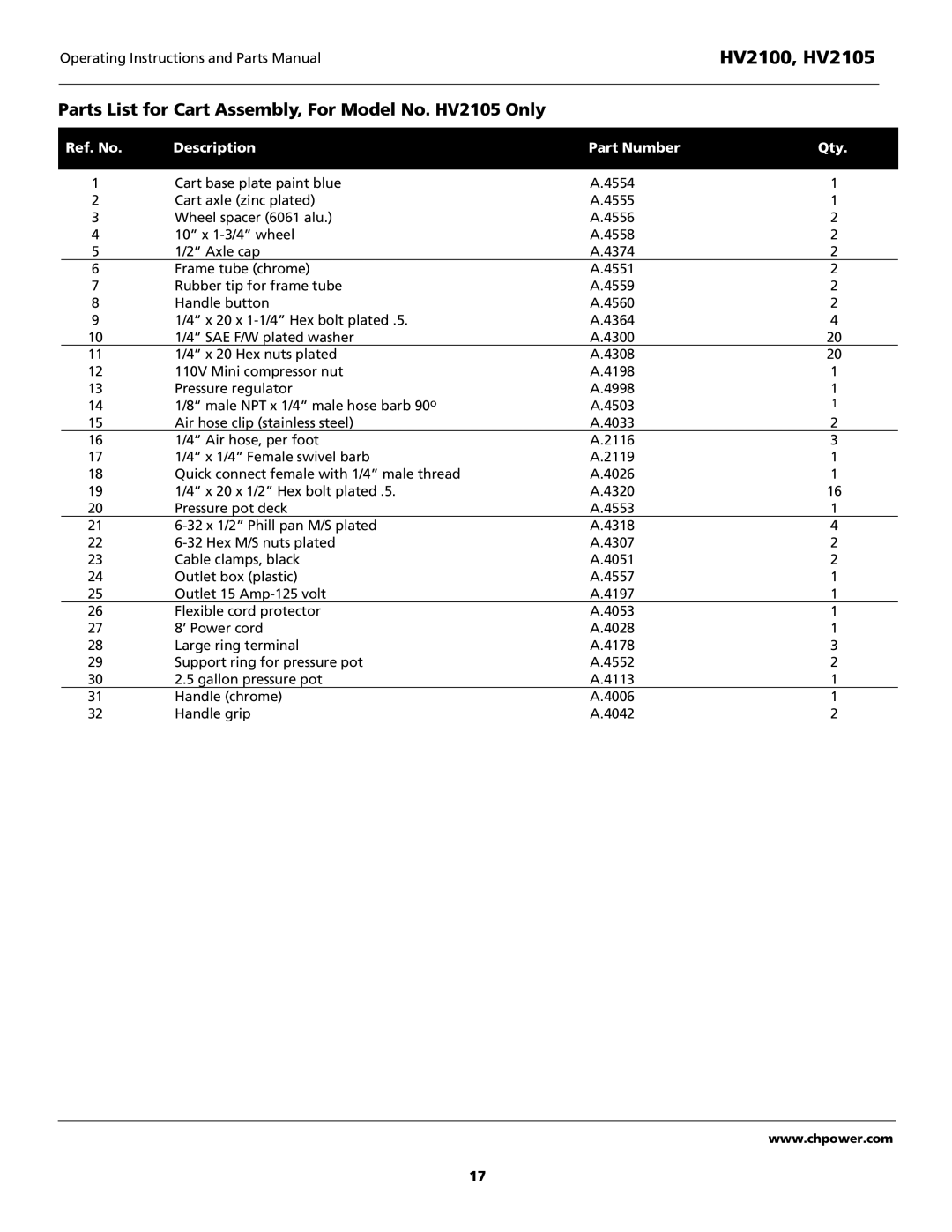 Campbell Hausfeld HV2100 operating instructions Parts List for Cart Assembly, For Model No. HV2105 Only 