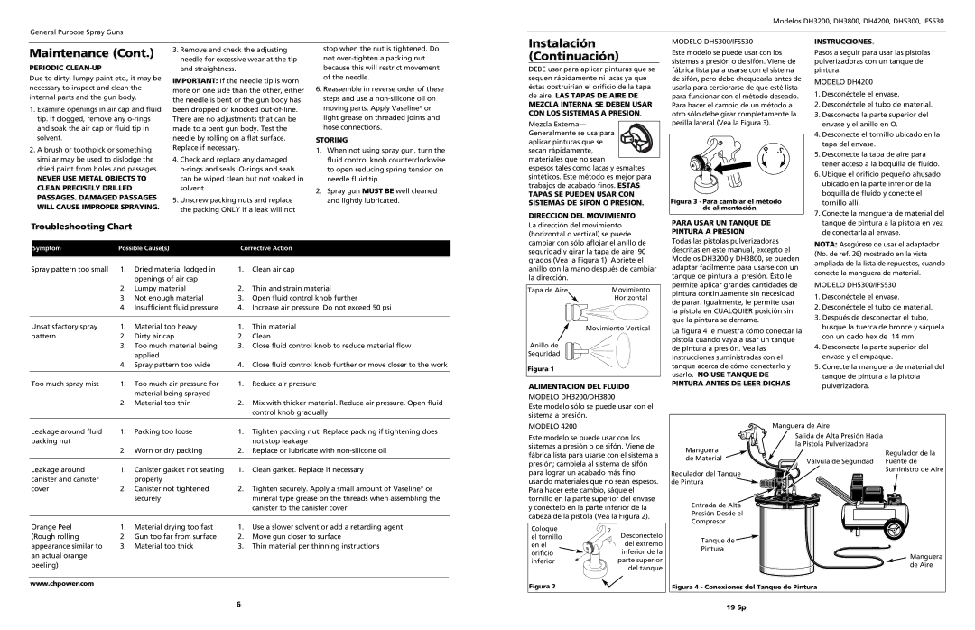 Campbell Hausfeld DH5300, IF5530, DH3200, DH4200, DH3800 operating instructions Troubleshooting Chart 