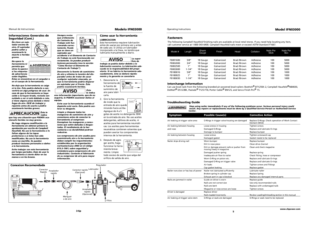 Campbell Hausfeld IFN03000 Informaciones Generales de Seguridad, Fasteners, Interchange Information, Troubleshooting Guide 