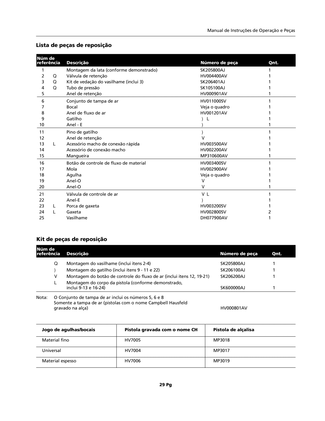 Campbell Hausfeld HV2002, IN206701AV, HVLP operating instructions Lista de peças de reposição, Kit de peças de reposição 