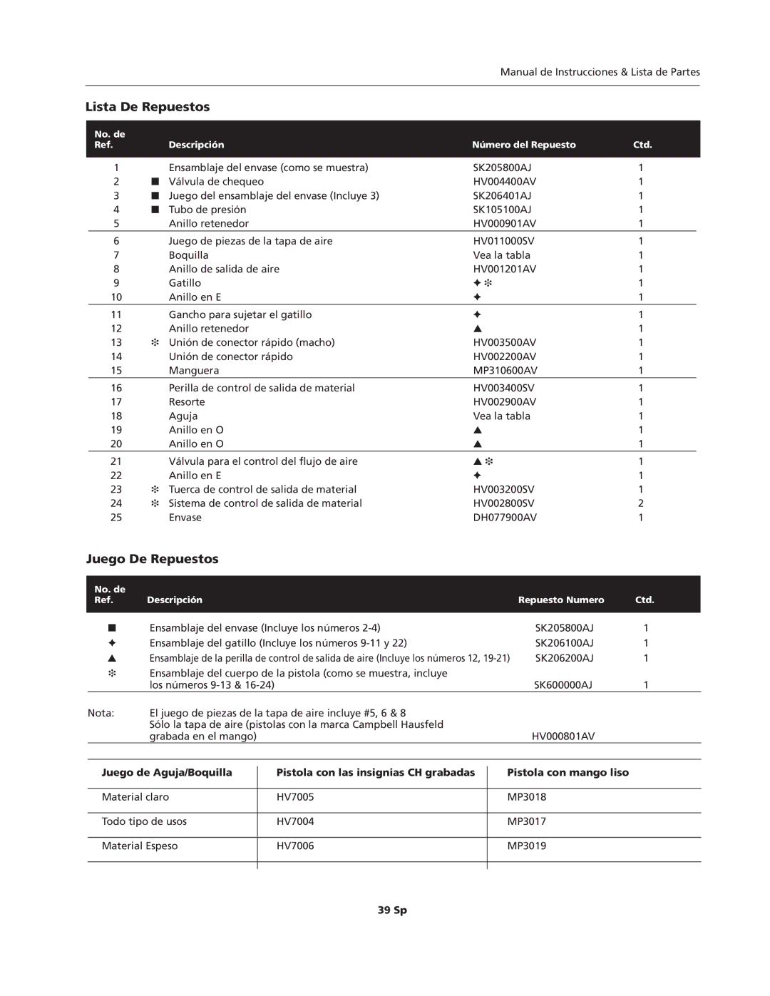 Campbell Hausfeld IN206701AV, HVLP, HV2002 operating instructions Lista De Repuestos, Juego De Repuestos 