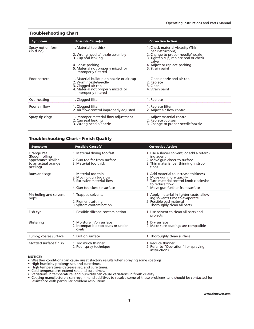 Campbell Hausfeld HVLP, IN206701AV, HV2002 operating instructions Troubleshooting Chart Finish Quality 