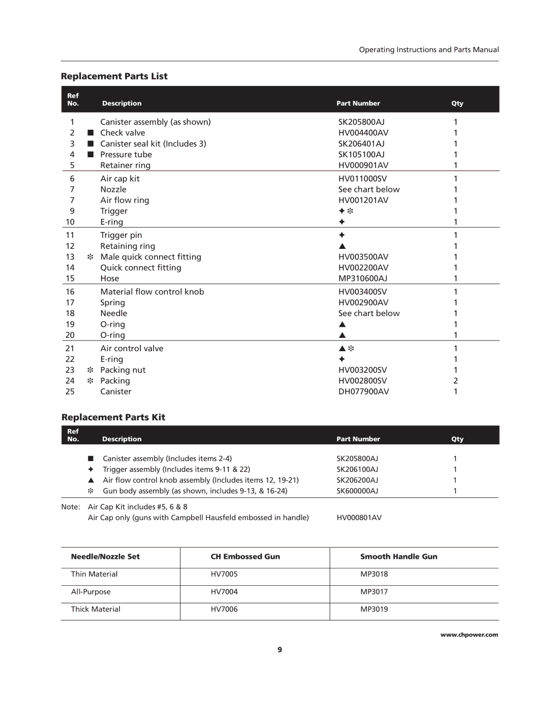 Campbell Hausfeld IN206701AV, HVLP, HV2002 operating instructions Replacement Parts List, Replacement Parts Kit 