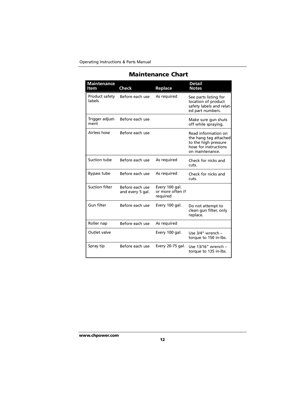 Campbell Hausfeld IN423200AV, EZ5000 Series specifications Maintenance Chart 