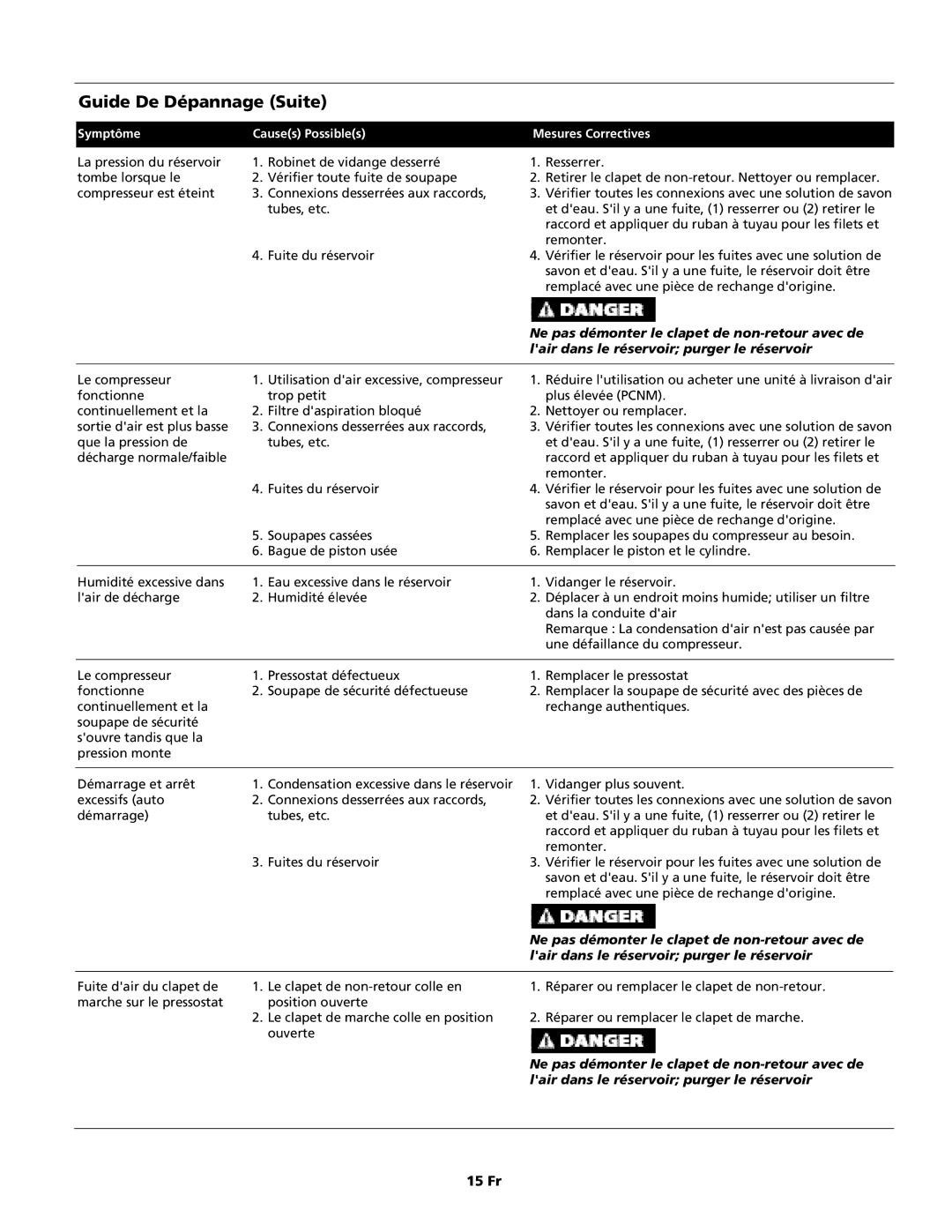 Campbell Hausfeld IN615601AV operating instructions Guide De Dépannage Suite 