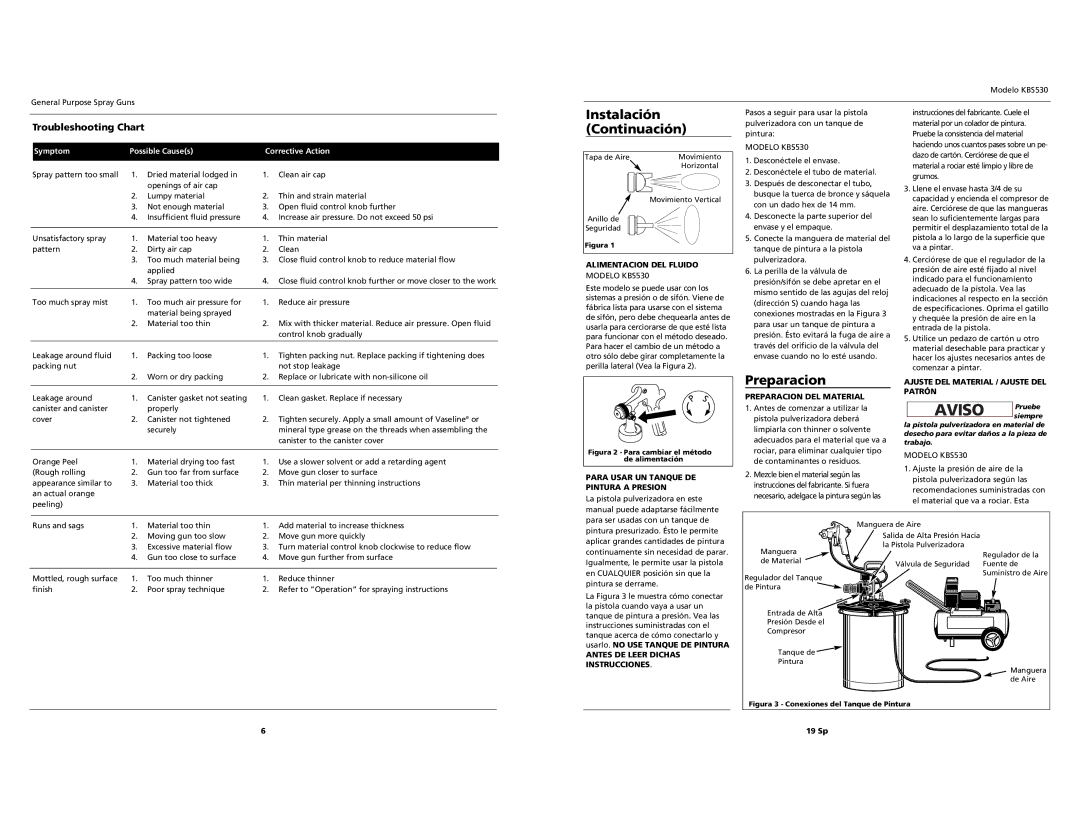 Campbell Hausfeld KBS530 operating instructions Instalación Continuación, Preparacion, Troubleshooting Chart 