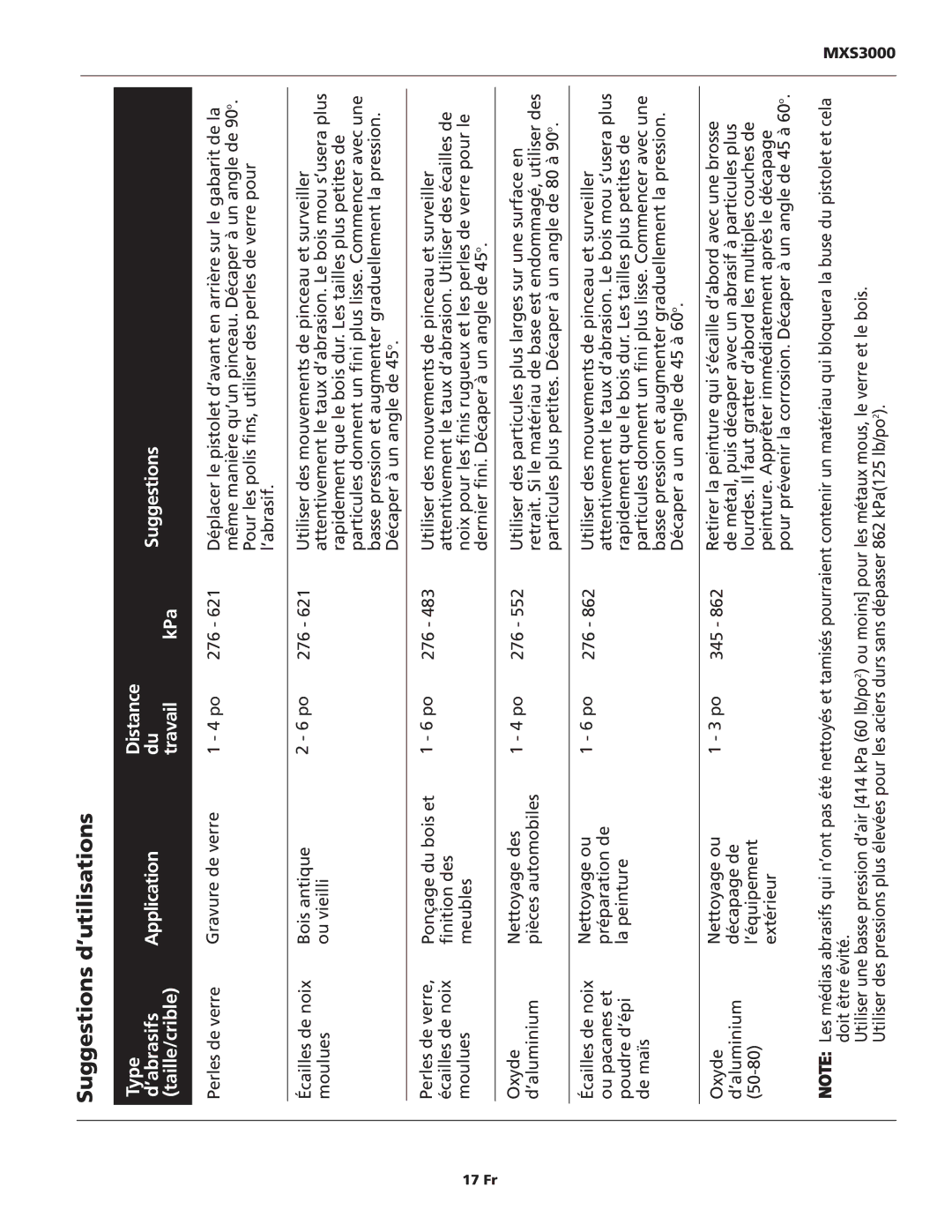 Campbell Hausfeld MXS3000 specifications Suggestions d’utilisations, 17 Fr 