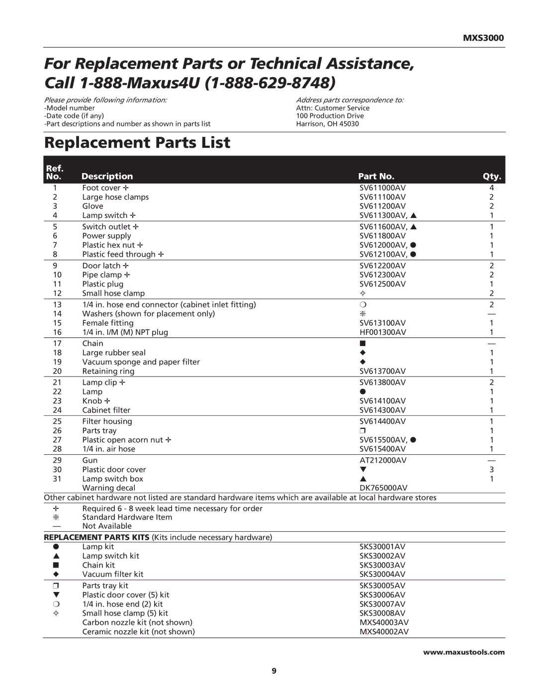 Campbell Hausfeld MXS3000 specifications Replacement Parts List, Description Qty 