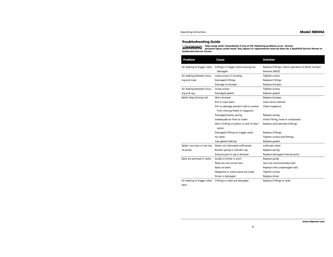 Campbell Hausfeld NB0064 specifications Troubleshooting Guide, Problem Cause Solution 